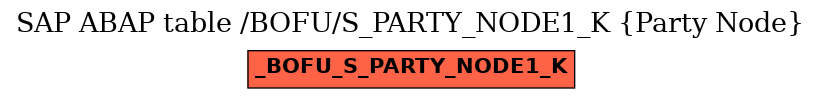 E-R Diagram for table /BOFU/S_PARTY_NODE1_K (Party Node)