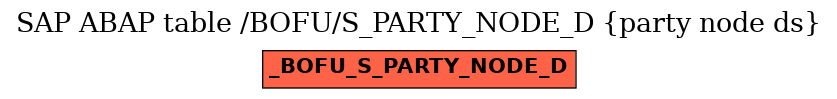 E-R Diagram for table /BOFU/S_PARTY_NODE_D (party node ds)