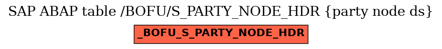 E-R Diagram for table /BOFU/S_PARTY_NODE_HDR (party node ds)