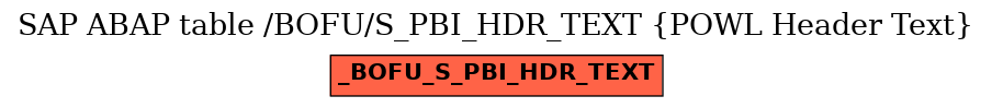 E-R Diagram for table /BOFU/S_PBI_HDR_TEXT (POWL Header Text)