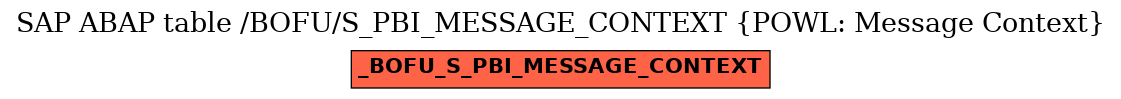 E-R Diagram for table /BOFU/S_PBI_MESSAGE_CONTEXT (POWL: Message Context)