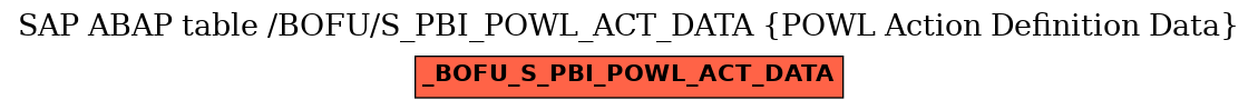 E-R Diagram for table /BOFU/S_PBI_POWL_ACT_DATA (POWL Action Definition Data)