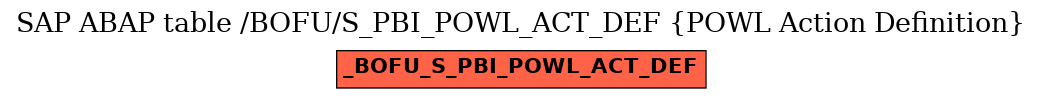 E-R Diagram for table /BOFU/S_PBI_POWL_ACT_DEF (POWL Action Definition)