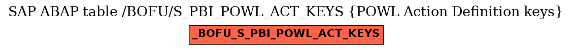 E-R Diagram for table /BOFU/S_PBI_POWL_ACT_KEYS (POWL Action Definition keys)