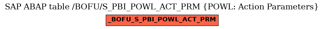 E-R Diagram for table /BOFU/S_PBI_POWL_ACT_PRM (POWL: Action Parameters)