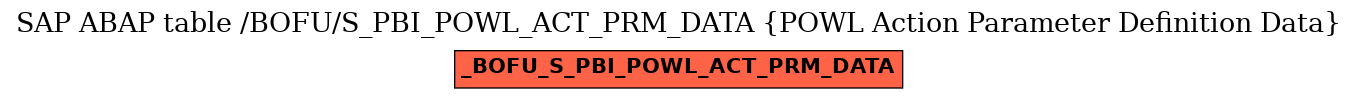 E-R Diagram for table /BOFU/S_PBI_POWL_ACT_PRM_DATA (POWL Action Parameter Definition Data)