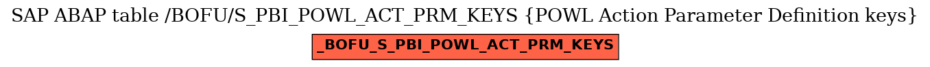 E-R Diagram for table /BOFU/S_PBI_POWL_ACT_PRM_KEYS (POWL Action Parameter Definition keys)