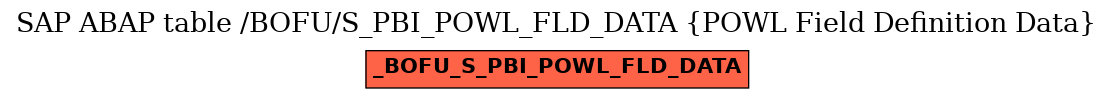 E-R Diagram for table /BOFU/S_PBI_POWL_FLD_DATA (POWL Field Definition Data)