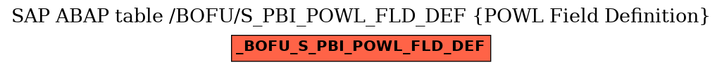 E-R Diagram for table /BOFU/S_PBI_POWL_FLD_DEF (POWL Field Definition)