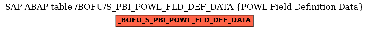 E-R Diagram for table /BOFU/S_PBI_POWL_FLD_DEF_DATA (POWL Field Definition Data)