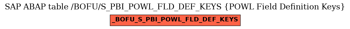 E-R Diagram for table /BOFU/S_PBI_POWL_FLD_DEF_KEYS (POWL Field Definition Keys)