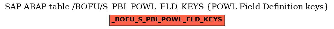 E-R Diagram for table /BOFU/S_PBI_POWL_FLD_KEYS (POWL Field Definition keys)