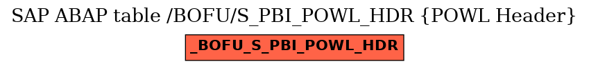 E-R Diagram for table /BOFU/S_PBI_POWL_HDR (POWL Header)