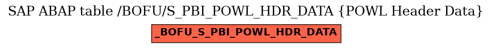 E-R Diagram for table /BOFU/S_PBI_POWL_HDR_DATA (POWL Header Data)