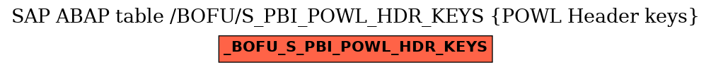 E-R Diagram for table /BOFU/S_PBI_POWL_HDR_KEYS (POWL Header keys)