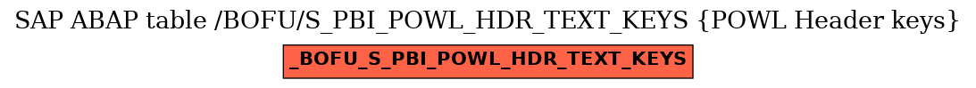 E-R Diagram for table /BOFU/S_PBI_POWL_HDR_TEXT_KEYS (POWL Header keys)