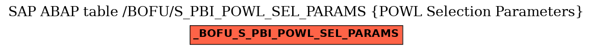 E-R Diagram for table /BOFU/S_PBI_POWL_SEL_PARAMS (POWL Selection Parameters)