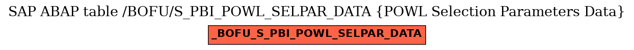 E-R Diagram for table /BOFU/S_PBI_POWL_SELPAR_DATA (POWL Selection Parameters Data)