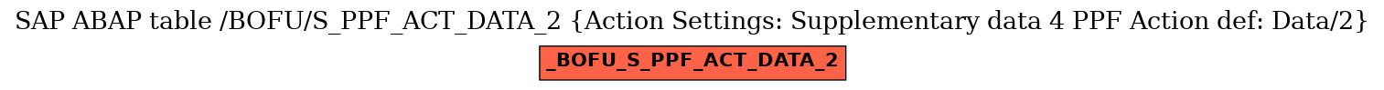 E-R Diagram for table /BOFU/S_PPF_ACT_DATA_2 (Action Settings: Supplementary data 4 PPF Action def: Data/2)