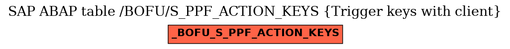 E-R Diagram for table /BOFU/S_PPF_ACTION_KEYS (Trigger keys with client)