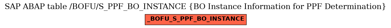 E-R Diagram for table /BOFU/S_PPF_BO_INSTANCE (BO Instance Information for PPF Determination)