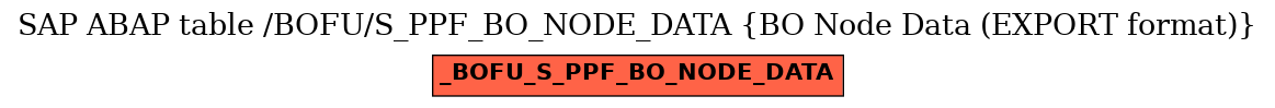 E-R Diagram for table /BOFU/S_PPF_BO_NODE_DATA (BO Node Data (EXPORT format))