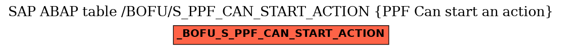 E-R Diagram for table /BOFU/S_PPF_CAN_START_ACTION (PPF Can start an action)