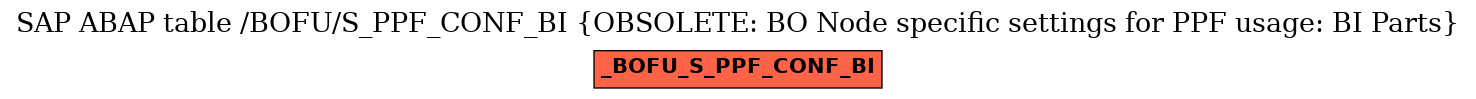 E-R Diagram for table /BOFU/S_PPF_CONF_BI (OBSOLETE: BO Node specific settings for PPF usage: BI Parts)