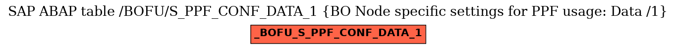 E-R Diagram for table /BOFU/S_PPF_CONF_DATA_1 (BO Node specific settings for PPF usage: Data /1)