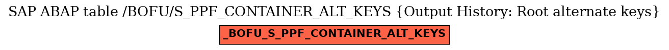 E-R Diagram for table /BOFU/S_PPF_CONTAINER_ALT_KEYS (Output History: Root alternate keys)