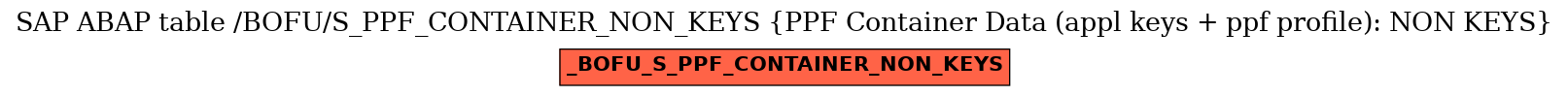 E-R Diagram for table /BOFU/S_PPF_CONTAINER_NON_KEYS (PPF Container Data (appl keys + ppf profile): NON KEYS)