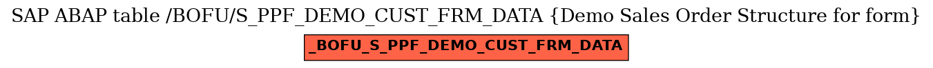 E-R Diagram for table /BOFU/S_PPF_DEMO_CUST_FRM_DATA (Demo Sales Order Structure for form)
