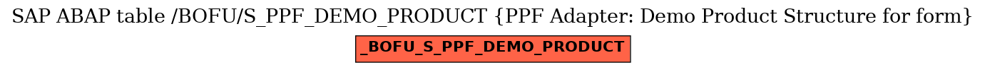 E-R Diagram for table /BOFU/S_PPF_DEMO_PRODUCT (PPF Adapter: Demo Product Structure for form)