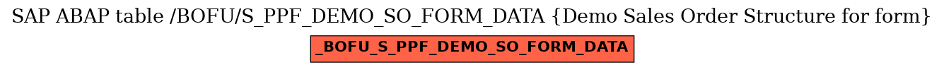 E-R Diagram for table /BOFU/S_PPF_DEMO_SO_FORM_DATA (Demo Sales Order Structure for form)