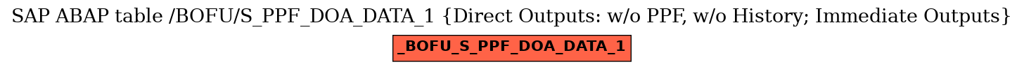 E-R Diagram for table /BOFU/S_PPF_DOA_DATA_1 (Direct Outputs: w/o PPF, w/o History; Immediate Outputs)