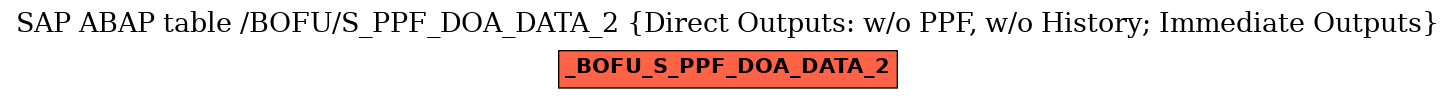 E-R Diagram for table /BOFU/S_PPF_DOA_DATA_2 (Direct Outputs: w/o PPF, w/o History; Immediate Outputs)