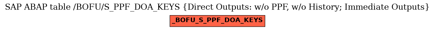 E-R Diagram for table /BOFU/S_PPF_DOA_KEYS (Direct Outputs: w/o PPF, w/o History; Immediate Outputs)