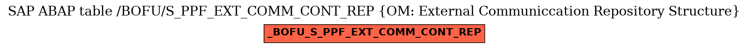 E-R Diagram for table /BOFU/S_PPF_EXT_COMM_CONT_REP (OM: External Communiccation Repository Structure)