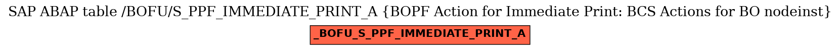 E-R Diagram for table /BOFU/S_PPF_IMMEDIATE_PRINT_A (BOPF Action for Immediate Print: BCS Actions for BO nodeinst)