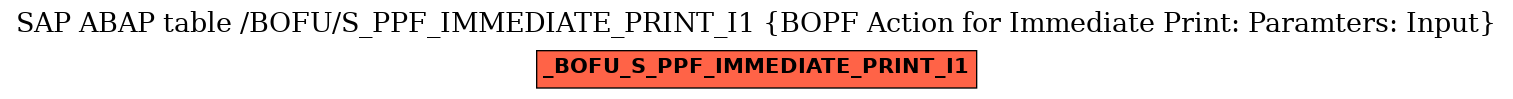 E-R Diagram for table /BOFU/S_PPF_IMMEDIATE_PRINT_I1 (BOPF Action for Immediate Print: Paramters: Input)