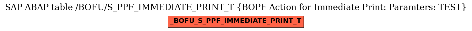 E-R Diagram for table /BOFU/S_PPF_IMMEDIATE_PRINT_T (BOPF Action for Immediate Print: Paramters: TEST)