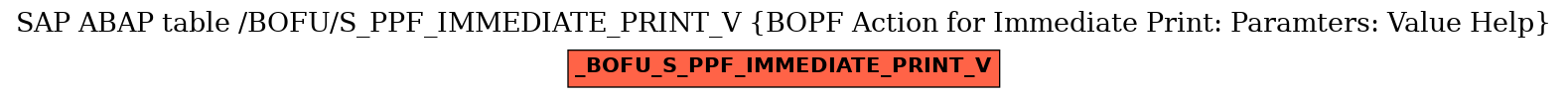 E-R Diagram for table /BOFU/S_PPF_IMMEDIATE_PRINT_V (BOPF Action for Immediate Print: Paramters: Value Help)