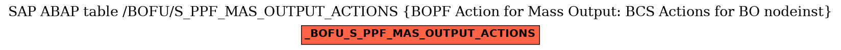 E-R Diagram for table /BOFU/S_PPF_MAS_OUTPUT_ACTIONS (BOPF Action for Mass Output: BCS Actions for BO nodeinst)