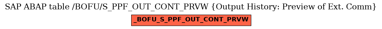 E-R Diagram for table /BOFU/S_PPF_OUT_CONT_PRVW (Output History: Preview of Ext. Comm)
