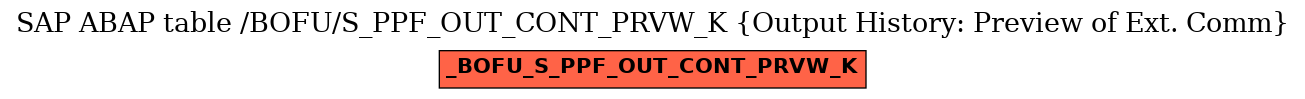 E-R Diagram for table /BOFU/S_PPF_OUT_CONT_PRVW_K (Output History: Preview of Ext. Comm)