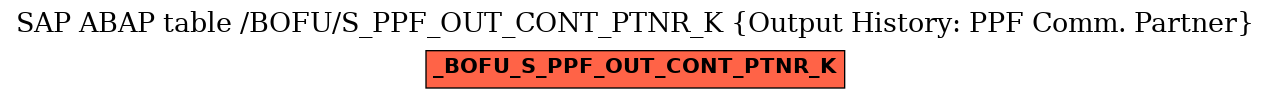 E-R Diagram for table /BOFU/S_PPF_OUT_CONT_PTNR_K (Output History: PPF Comm. Partner)