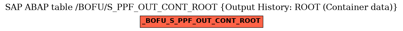 E-R Diagram for table /BOFU/S_PPF_OUT_CONT_ROOT (Output History: ROOT (Container data))