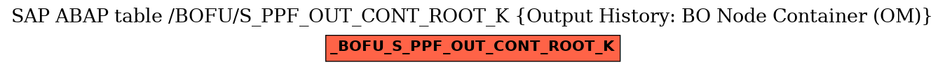 E-R Diagram for table /BOFU/S_PPF_OUT_CONT_ROOT_K (Output History: BO Node Container (OM))