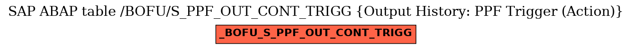 E-R Diagram for table /BOFU/S_PPF_OUT_CONT_TRIGG (Output History: PPF Trigger (Action))