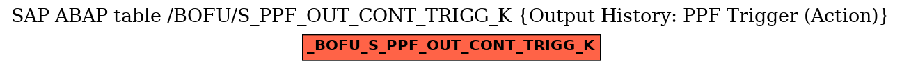 E-R Diagram for table /BOFU/S_PPF_OUT_CONT_TRIGG_K (Output History: PPF Trigger (Action))